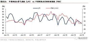 一文详解中外运四大业务 货代为核心，物流高增长，采购代理服务协同发展