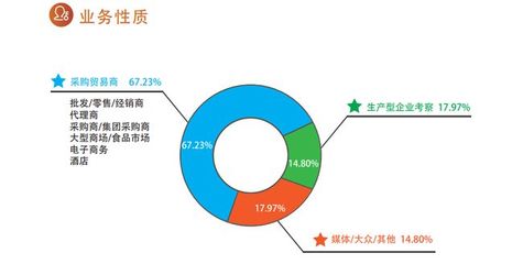 2020第14届中国(山东)国际酒业博览会暨互联网数据服务创新大会邀请函