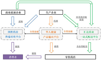 新股研究 华人健康（301408）—— 聚焦互联网数据服务的健康产业探索者