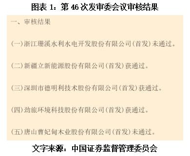 木业股份梦断ipo,时代商学院诊断报告提前预判被否理由