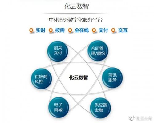 中化商务亮相“十四五”时期工程建设项目投融资研讨会，探讨数字化服务新机遇