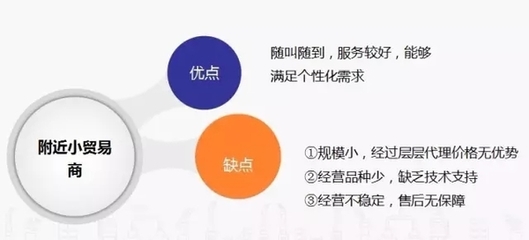 易隆工业超市 以互联网数据服务驱动工业品采购数字化变革