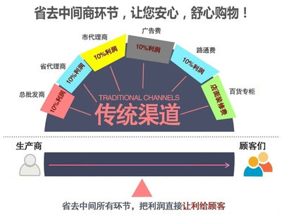 专业订做液压手动搬运车与手动叉车系列加工 一站式解决方案